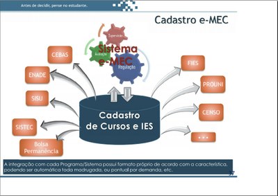 Integração e-MEC